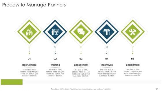Organizational_Strategies_And_Promotion_Techniques_Ppt_PowerPoint_Presentation_Complete_Deck_With_Slides_Slide_21.jpg