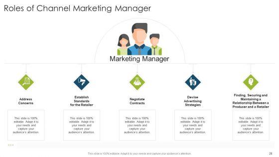 Organizational_Strategies_And_Promotion_Techniques_Ppt_PowerPoint_Presentation_Complete_Deck_With_Slides_Slide_28.jpg