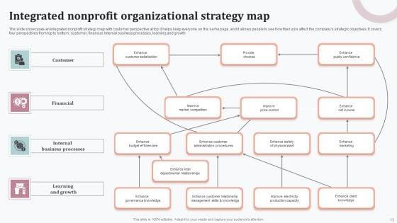 Organizational_Strategy_Map_Ppt_PowerPoint_Presentation_Complete_Deck_With_Slides_Slide_13.jpg