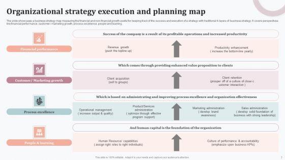 Organizational_Strategy_Map_Ppt_PowerPoint_Presentation_Complete_Deck_With_Slides_Slide_7.jpg