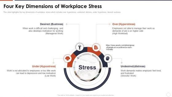 Organizational_Stress_Management_Tactics_Four_Key_Dimensions_Of_Workplace_Stress_Download_PDF_Slide_1.jpg