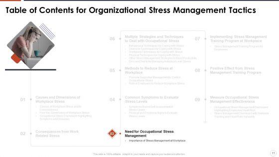 Organizational_Stress_Management_Tactics_Ppt_PowerPoint_Presentation_Complete_With_Slides_Slide_11.jpg