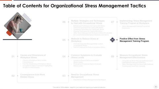 Organizational_Stress_Management_Tactics_Ppt_PowerPoint_Presentation_Complete_With_Slides_Slide_32.jpg