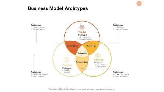 Organizational_Structure_Business_Model_Archtypes_Ppt_PowerPoint_Presentation_Portfolio_Designs_PDF_Slide_1.jpg