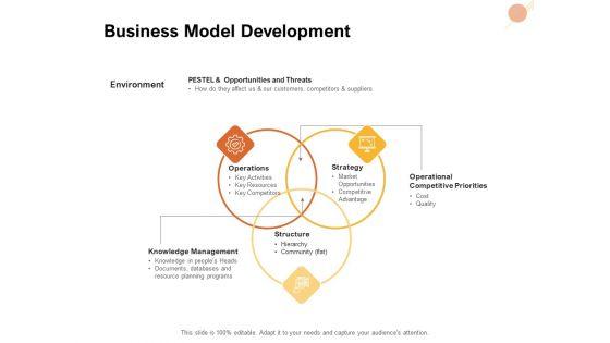 Organizational_Structure_Business_Model_Development_Ppt_PowerPoint_Presentation_Professional_Graphic_Tips_PDF_Slide_1.jpg