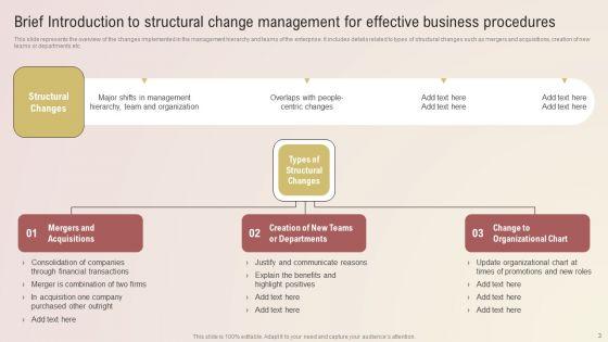 Organizational_Structure_Change_Ppt_PowerPoint_Presentation_Complete_Deck_With_Slides_Slide_3.jpg