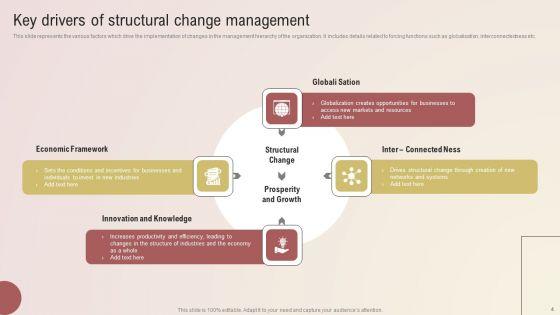 Organizational_Structure_Change_Ppt_PowerPoint_Presentation_Complete_Deck_With_Slides_Slide_4.jpg
