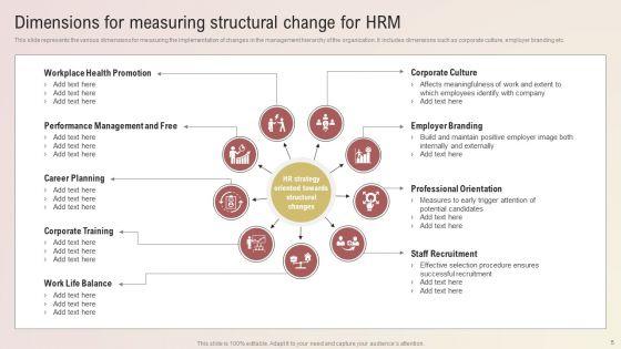 Organizational_Structure_Change_Ppt_PowerPoint_Presentation_Complete_Deck_With_Slides_Slide_5.jpg