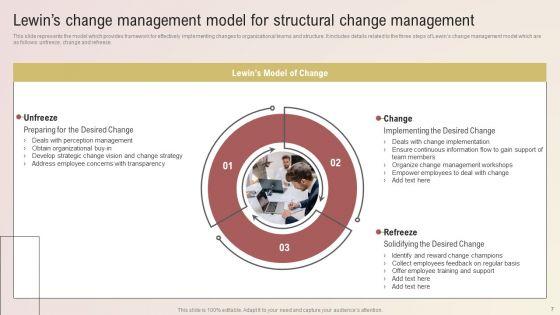 Organizational_Structure_Change_Ppt_PowerPoint_Presentation_Complete_Deck_With_Slides_Slide_7.jpg