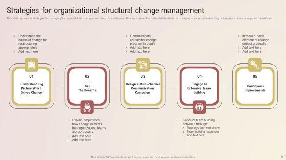 Organizational_Structure_Change_Ppt_PowerPoint_Presentation_Complete_Deck_With_Slides_Slide_9.jpg