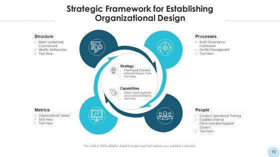 Organizational_Structure_Evaluate_Capacity_Ppt_PowerPoint_Presentation_Complete_Deck_With_Slides_Slide_10.jpg