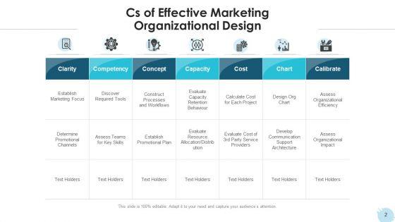 Organizational_Structure_Evaluate_Capacity_Ppt_PowerPoint_Presentation_Complete_Deck_With_Slides_Slide_2.jpg