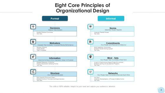 Organizational_Structure_Evaluate_Capacity_Ppt_PowerPoint_Presentation_Complete_Deck_With_Slides_Slide_4.jpg