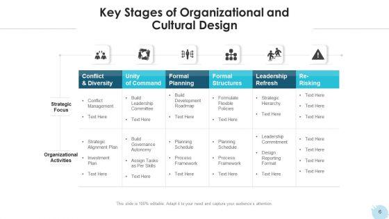 Organizational_Structure_Evaluate_Capacity_Ppt_PowerPoint_Presentation_Complete_Deck_With_Slides_Slide_6.jpg