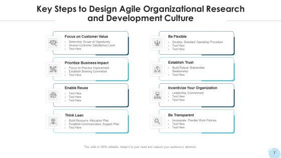 Organizational_Structure_Evaluate_Capacity_Ppt_PowerPoint_Presentation_Complete_Deck_With_Slides_Slide_7.jpg