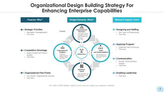 Organizational_Structure_Evaluate_Capacity_Ppt_PowerPoint_Presentation_Complete_Deck_With_Slides_Slide_9.jpg