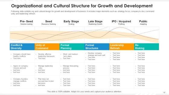 Organizational_Structure_Human_Resource_Ppt_PowerPoint_Presentation_Complete_Deck_With_Slides_Slide_17.jpg