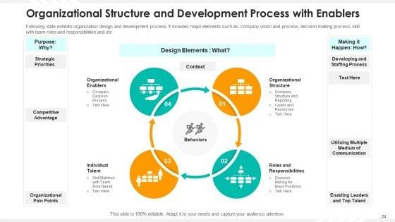 Organizational_Structure_Human_Resource_Ppt_PowerPoint_Presentation_Complete_Deck_With_Slides_Slide_24.jpg