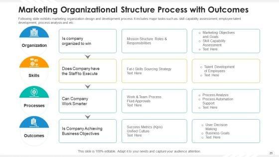 Organizational_Structure_Human_Resource_Ppt_PowerPoint_Presentation_Complete_Deck_With_Slides_Slide_25.jpg