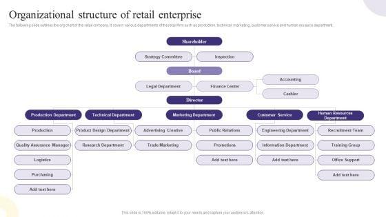 Organizational_Structure_Of_Retail_Enterprise_Inspiration_PDF_Slide_1.jpg