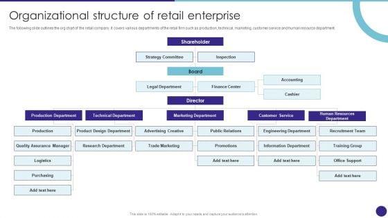 Organizational_Structure_Of_Retail_Enterprise_Retail_Merchandising_Techniques_Elements_PDF_Slide_1.jpg