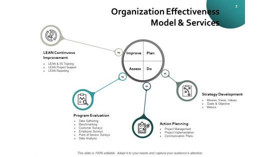 Organizational_Success_Ppt_PowerPoint_Presentation_Complete_Deck_With_Slides_Slide_2.jpg