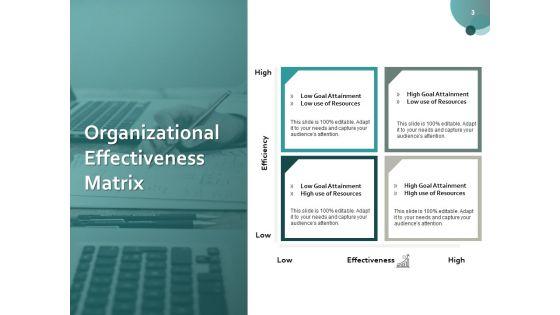 Organizational_Success_Ppt_PowerPoint_Presentation_Complete_Deck_With_Slides_Slide_3.jpg