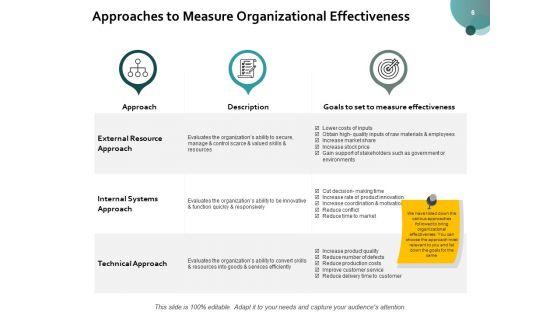 Organizational_Success_Ppt_PowerPoint_Presentation_Complete_Deck_With_Slides_Slide_6.jpg