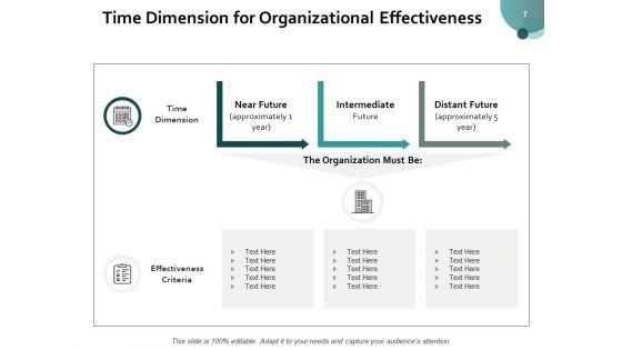 Organizational_Success_Ppt_PowerPoint_Presentation_Complete_Deck_With_Slides_Slide_7.jpg
