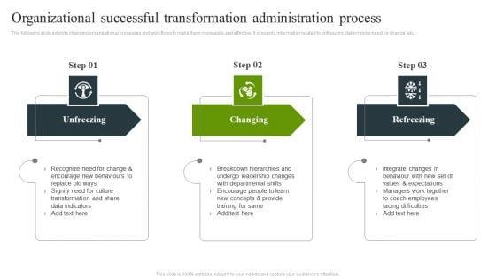 Organizational_Successful_Transformation_Administration_Process_Rules_PDF_Slide_1.jpg