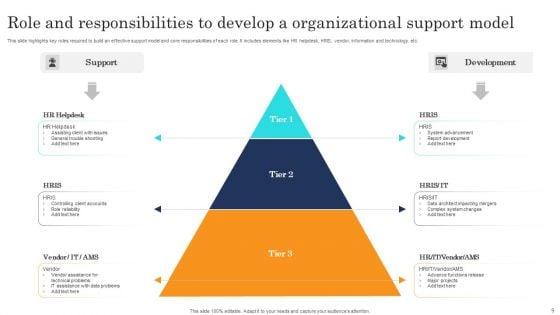 Organizational_Support_Model_Ppt_PowerPoint_Presentation_Complete_Deck_With_Slides_Slide_9.jpg