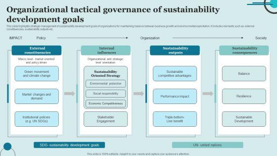 Organizational_Tactical_Governance_Of_Sustainability_Development_Goals_Summary_PDF_Slide_1.jpg