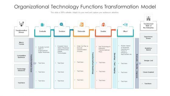 Organizational Technology Functions Transformation Model Ideas PDF Organizational Technology Functions Transformation Model Ideas PDF