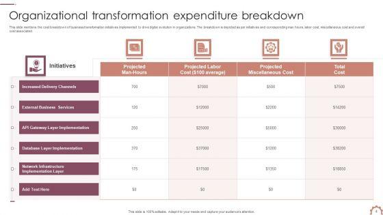 Organizational_Transformation_Expenditure_Ppt_PowerPoint_Presentation_Complete_Deck_With_Slides_Slide_4.jpg