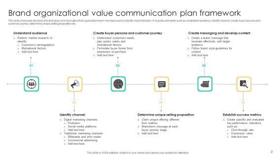 Organizational_Value_Communication_Plan_Ppt_PowerPoint_Presentation_Complete_Deck_With_Slides_Slide_2.jpg