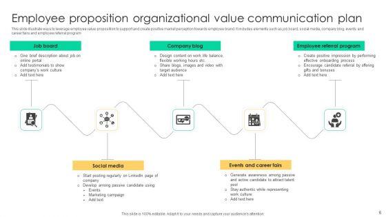 Organizational_Value_Communication_Plan_Ppt_PowerPoint_Presentation_Complete_Deck_With_Slides_Slide_6.jpg