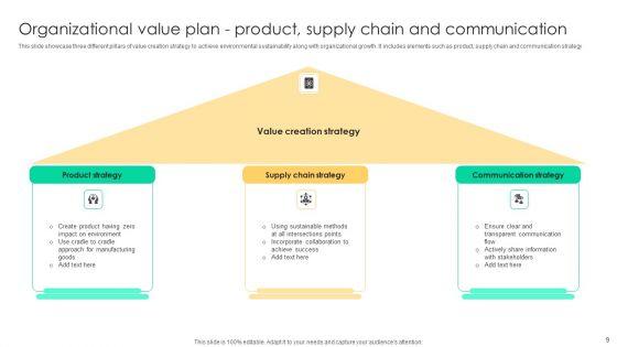 Organizational_Value_Communication_Plan_Ppt_PowerPoint_Presentation_Complete_Deck_With_Slides_Slide_9.jpg