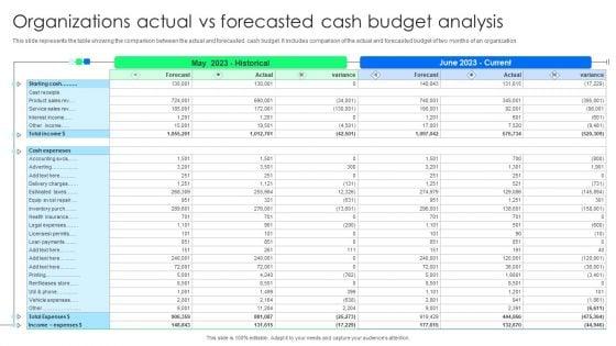 Organizations_Actual_Vs_Forecasted_Cash_Budget_Analysis_Graphics_PDF_Slide_1.jpg
