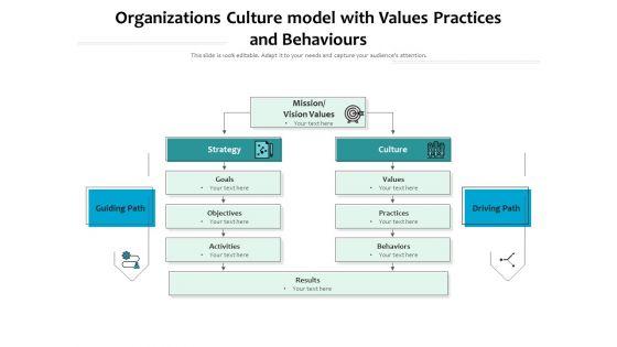 Organizations_Culture_Model_With_Values_Practices_And_Behaviours_Ppt_PowerPoint_Presentation_Slides_Designs_Download_PDF_Slide_1.jpg