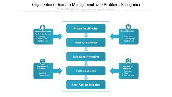 Organizations_Decision_Management_With_Problems_Recognition_Ppt_PowerPoint_Presentation_File_Ideas_PDF_Slide_1.jpg