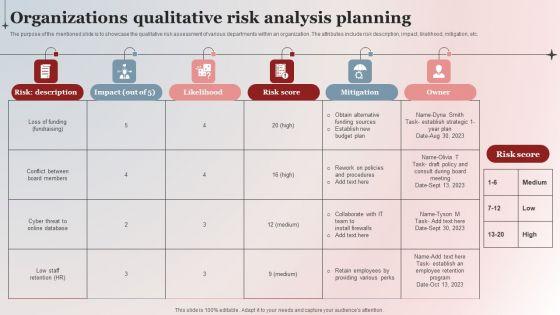 Organizations_Qualitative_Risk_Analysis_Planning_Summary_PDF_Slide_1.jpg