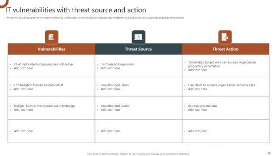 Organizations_Risk_Management_And_IT_Security_Ppt_PowerPoint_Presentation_Complete_With_Slides_Slide_18.jpg