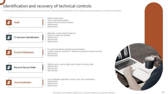 Organizations_Risk_Management_And_IT_Security_Ppt_PowerPoint_Presentation_Complete_With_Slides_Slide_23.jpg