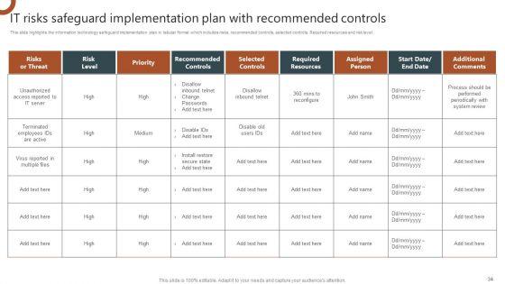 Organizations_Risk_Management_And_IT_Security_Ppt_PowerPoint_Presentation_Complete_With_Slides_Slide_34.jpg