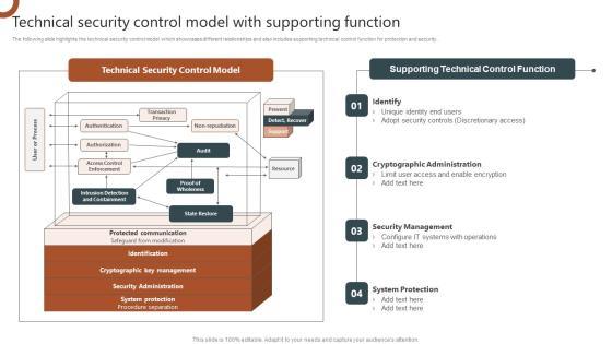Organizations Risk Management And IT Security Technical Security Control Model With Supporting Function Structure PDF Organizations Risk Management And IT Security Technical Security Control Model With Supporting Function Structure PDF