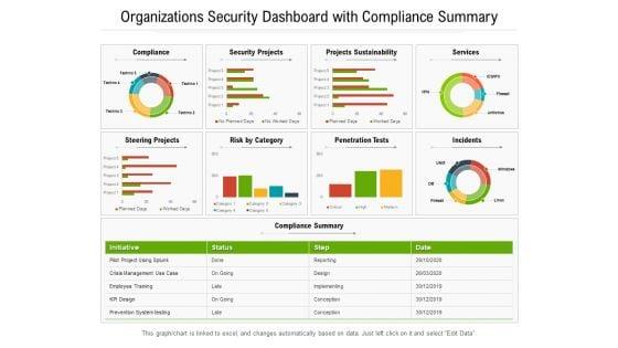 Organizations_Security_Dashboard_With_Compliance_Summary_Ppt_PowerPoint_Presentation_Gallery_Layouts_PDF_Slide_1.jpg