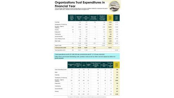 Organizations_Trust_Expenditures_In_Financial_Year_One_Pager_Documents_Slide_1.jpg