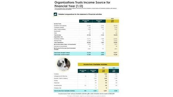 Organizations_Trusts_Income_Source_For_Financial_Year_One_Pager_Documents_Slide_1.jpg
