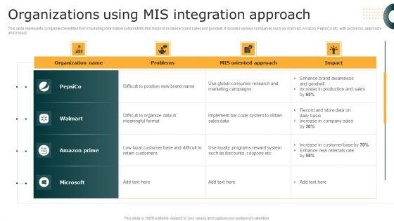 Organizations Using MIS Integration Approach Inspiration PDF Organizations Using MIS Integration Approach Inspiration PDF