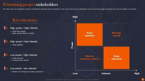 Organize_Supervise_And_Enhance_Relationships_With_Shareholders_Ppt_PowerPoint_Presentation_Complete_Deck_With_Slides_Slide_20.jpg